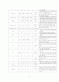 여성간호학실습 케이스스터디 (골반염증성 질환 PID) [간호진단 및 간호과정 4개] 11페이지