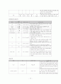 여성간호학실습 케이스스터디 (골반염증성 질환 PID) [간호진단 및 간호과정 4개] 12페이지