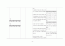 여성간호학실습 케이스스터디 (골반염증성 질환 PID) [간호진단 및 간호과정 4개] 21페이지