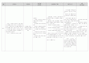 성인간호학실습 케이스스터디 (제1형 당뇨병) [간호진단 및 간호과정 5개] 22페이지