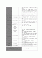 성인간호학실습 케이스스터디 (만성폐쇄성폐질환 COPD) [간호진단 및 간호과정 4개] 17페이지