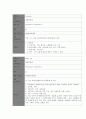 성인간호학실습 케이스스터디 (만성폐쇄성폐질환 COPD) [간호진단 및 간호과정 4개] 23페이지