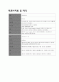 성인간호학실습 케이스스터디 (만성폐쇄성폐질환 COPD) [간호진단 및 간호과정 4개] 25페이지