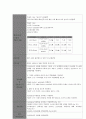 성인간호학실습 케이스스터디 (만성폐쇄성폐질환 COPD) [간호진단 및 간호과정 4개] 28페이지