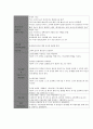 성인간호학실습 케이스스터디 (만성폐쇄성폐질환 COPD) [간호진단 및 간호과정 4개] 29페이지