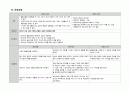 정신간호학실습 케이스스터디 (양극성 정동장애) [간호진단 및 간호과정 2개] 9페이지