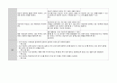 정신간호학실습 케이스스터디 (양극성 정동장애) [간호진단 및 간호과정 2개] 10페이지