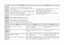 정신간호학실습 케이스스터디 (양극성 정동장애) [간호진단 및 간호과정 2개] 11페이지