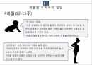 임신초기교육 [PPT 발표자료] 19페이지