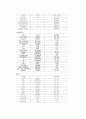 정신간호학실습 케이스스터디 (주요 우울장애) [간호진단 및 간호과정 1개] 9페이지