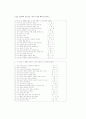 정신간호학실습 케이스스터디 (주요 우울장애) [간호진단 및 간호과정 1개] 11페이지