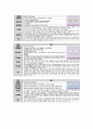 정신간호학실습 케이스스터디 (주요 우울장애) [간호진단 및 간호과정 1개] 13페이지