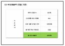 창업계획서 - 다이어트 도시락 및 식단제공 서비스 업체 창업 사업계획서 PPT 31페이지