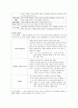 성인간호학 케이스스터디 (당뇨병, 고지혈증) [간호진단 및 간호과정 3개] 5페이지