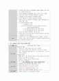 성인간호학 케이스스터디 (당뇨병, 고지혈증) [간호진단 및 간호과정 3개] 19페이지