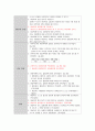 성인간호학 케이스스터디 (당뇨병, 고지혈증) [간호진단 및 간호과정 3개] 20페이지