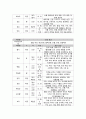 한방간호학실습 케이스스터디 (두개내출혈) [간호진단 및 간호과정 3개] 10페이지