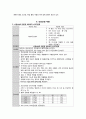 한방간호학실습 케이스스터디 (두개내출혈) [간호진단 및 간호과정 3개] 20페이지