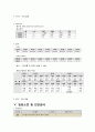 성인간호학실습 케이스스터디 (간암) [간호진단 및 간호과정 3개] 8페이지