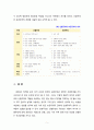 [사회복지정책론] 선별주의와 보편주의에 대한 개인의 견해를 서술하고, 장단점을 분석하시오 5페이지