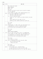 간호진단(욕창,치매,편마비,척추협착증,경추간판장애,화상,고혈압,대퇴골전자부 골절) 3페이지