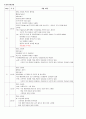 간호진단(욕창,치매,편마비,척추협착증,경추간판장애,화상,고혈압,대퇴골전자부 골절) 6페이지