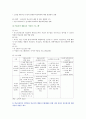 [학교사회복지론 2021] 1. 잔여주의와 제도주의를 비교 2. 학교사회복지의 이론적 근거인 생태체계적 관점, 임파워먼트 관점, 강점 관점, 프레이리의 교육론 3. 우리나라 학생인권 4. 학교폭력과 관련된 우리나라의 법과 정책, 학교폭력 예방과 문제해결 12페이지