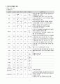 여성간호학실습 케이스스터디 (자궁 경관 무력증 IIOC) [간호진단 및 간호과정 4개] 9페이지