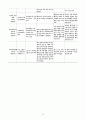 여성간호학실습 케이스스터디 (자궁 경관 무력증 IIOC) [간호진단 및 간호과정 4개] 14페이지