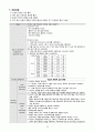 여성간호학실습 케이스스터디 (자궁 경관 무력증 IIOC) [간호진단 및 간호과정 4개] 15페이지