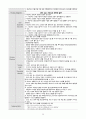 여성간호학실습 케이스스터디 (자궁 경관 무력증 IIOC) [간호진단 및 간호과정 4개] 17페이지