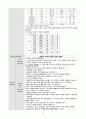 여성간호학실습 케이스스터디 (자궁 경관 무력증 IIOC) [간호진단 및 간호과정 4개] 19페이지