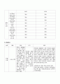 성인간호학실습 케이스스터디 (추간판 탈출증) [간호진단 및 간호과정 3개] 10페이지