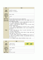 성인간호학실습 케이스스터디 (추간판 탈출증) [간호진단 및 간호과정 3개] 13페이지