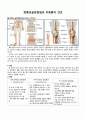 노인간호학 주제학습 (퇴행성골관절염과 부동환자 간호) 1페이지