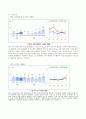 지역사회간호학실습 케이스스터디 (동해시) [간호진단3개 & 간호과정 1개] 31페이지