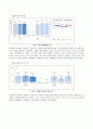 지역사회간호학실습 케이스스터디 (동해시) [간호진단3개 & 간호과정 1개] 33페이지