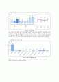 지역사회간호학실습 케이스스터디 (동해시) [간호진단3개 & 간호과정 1개] 52페이지