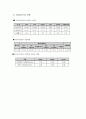 지역사회간호학실습 케이스스터디 (화성시) [간호진단 3개 & 간호과정 1개] 23페이지