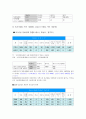 지역사회간호학실습 케이스스터디 (화성시) [간호진단 3개 & 간호과정 1개] 29페이지