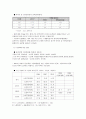 지역사회간호학실습 케이스스터디 (화성시) [간호진단 3개 & 간호과정 1개] 42페이지