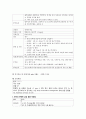 성인간호학실습 케이스스터디 (간경변증) [간호진단 및 간호과정 3개] 23페이지