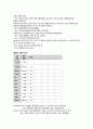 성인간호학실습 케이스스터디 (기흉) [간호진단 및 간호과정 4개] 18페이지