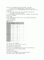 성인간호학실습 케이스스터디 (기흉) [간호진단 및 간호과정 4개] 19페이지