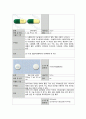 성인간호학실습 케이스스터디 (기흉) [간호진단 및 간호과정 4개] 26페이지