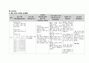 성인간호학실습 케이스스터디 (기흉) [간호진단 및 간호과정 4개] 29페이지