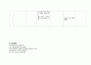 성인간호학실습 케이스스터디 (기흉) [간호진단 및 간호과정 4개] 33페이지