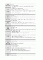 성인간호학실습 케이스스터디 (CKD 만성신부전) [간호진단 및 간호과정 4개] 11페이지