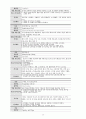 성인간호학실습 케이스스터디 (CKD 만성신부전) [간호진단 및 간호과정 4개] 12페이지