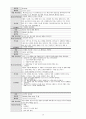 성인간호학실습 케이스스터디 (CKD 만성신부전) [간호진단 및 간호과정 4개] 14페이지